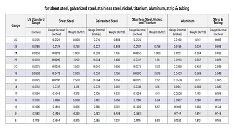 weight of 24 gauge galvanized sheet metal|galvanized steel sheet weight calculator.